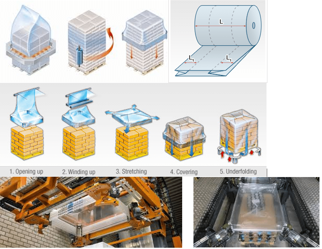 Dimensions of the shrink hoodflat hood